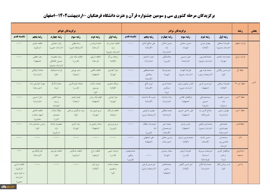آیین اختتامیه سی و سومین جشنواره قرآن و عترت 13