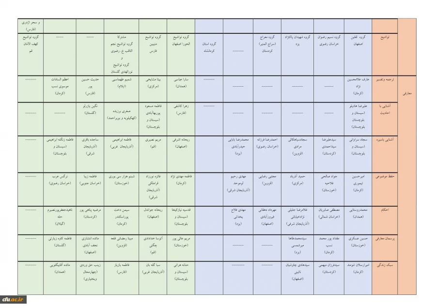 آیین اختتامیه سی و سومین جشنواره قرآن و عترت 14