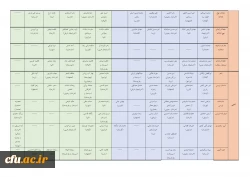 آیین اختتامیه سی و سومین جشنواره قرآن و عترت 15