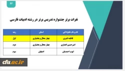 درخشش دانشجویان  چهارمحال و بختیاری در دهمین جشنواره الگوهای تدریس برتر دانشجو معلمان دانشگاه فرهنگیان 3