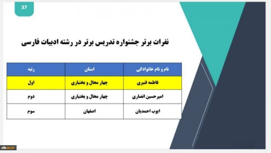 درخشش دانشجویان  چهارمحال و بختیاری در دهمین جشنواره الگوهای تدریس برتر دانشجو معلمان دانشگاه فرهنگیان 3