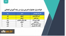 درخشش دانشجویان  چهارمحال و بختیاری در دهمین جشنواره الگوهای تدریس برتر دانشجو معلمان دانشگاه فرهنگیان 4