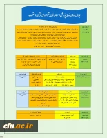 جدول زمانبندی پذیرش و برنامه های جشنواره ملی قرآن و عترت 2
