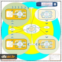 اینفوگرافیک کارورزی