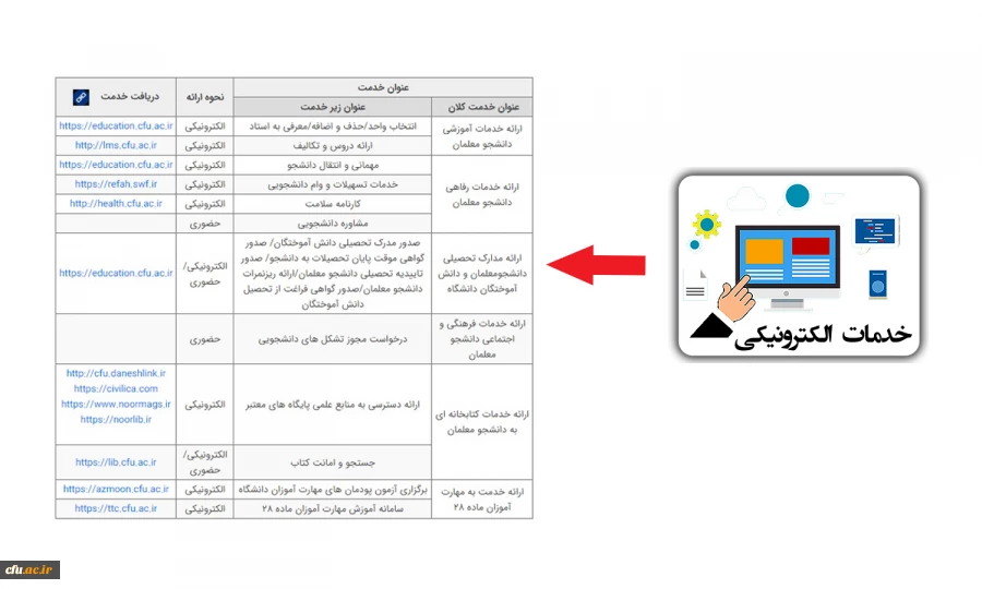 راه اندازی "میز خدمت" دانشگاه فرهنگیان 2
