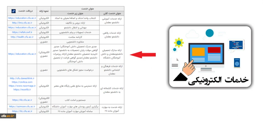 راه اندازی "میز خدمت" دانشگاه فرهنگیان 2