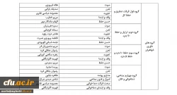 اعلام اسامی داوران سی و هفتمین جشنواره ملی قرآن دانشجویان 2