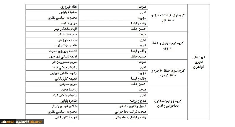 اعلام اسامی داوران سی و هفتمین جشنواره ملی قرآن دانشجویان 2