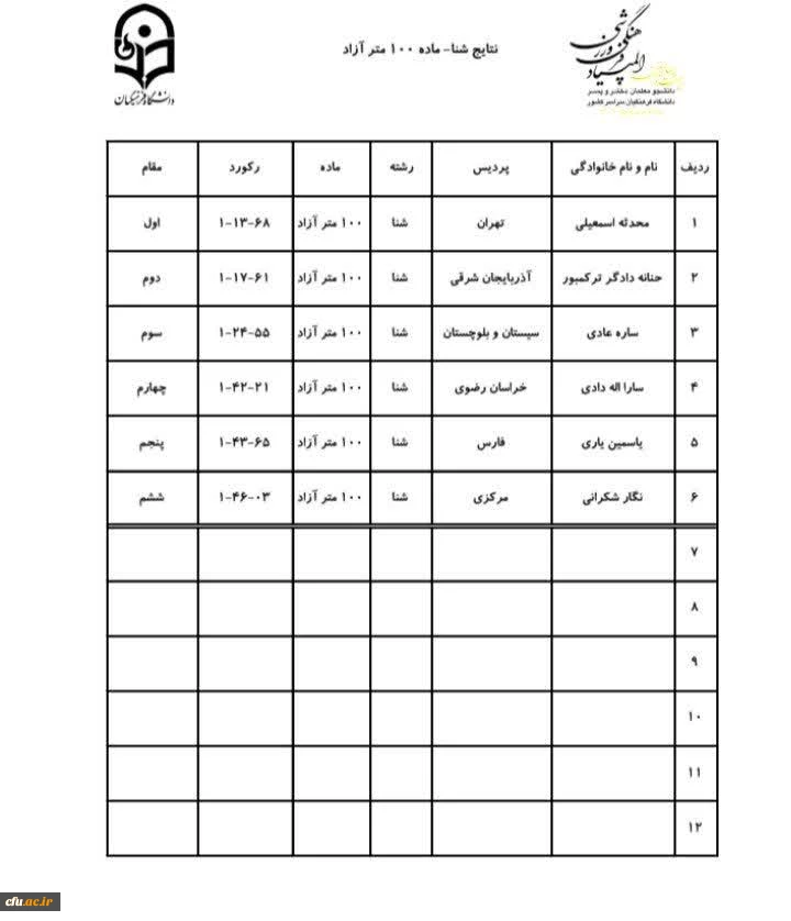 اختتامیه رشته های دو و میدانی و شنا بیست و چهارمین دوره المپیاد فرهنگی،ورزشی 2
