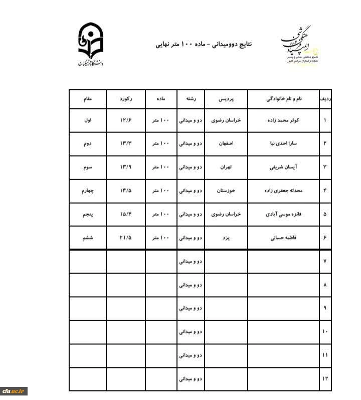 اختتامیه رشته های دو و میدانی و شنا بیست و چهارمین دوره المپیاد فرهنگی،ورزشی 3