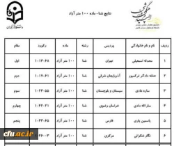 اختتامیه رشته های دو و میدانی و شنا بیست و چهارمین دوره المپیاد فرهنگی،ورزشی 2