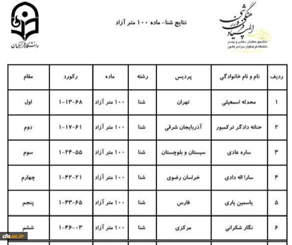 اختتامیه رشته های دو و میدانی و شنا بیست و چهارمین دوره المپیاد فرهنگی،ورزشی 2