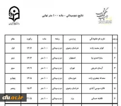اختتامیه رشته های دو و میدانی و شنا بیست و چهارمین دوره المپیاد فرهنگی،ورزشی 3