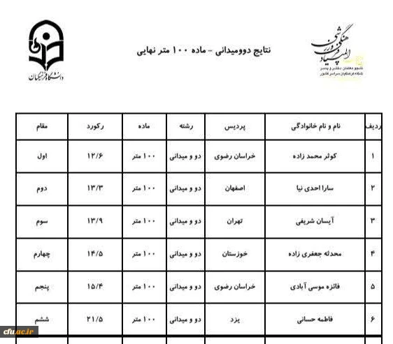 اختتامیه رشته های دو و میدانی و شنا بیست و چهارمین دوره المپیاد فرهنگی،ورزشی 3