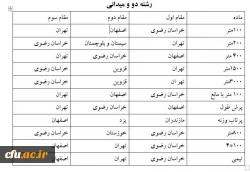 اختتامیه رشته های دو و میدانی و شنا بیست و چهارمین دوره المپیاد فرهنگی،ورزشی 6
