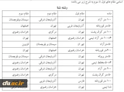اختتامیه رشته های دو و میدانی و شنا بیست و چهارمین دوره المپیاد فرهنگی،ورزشی 7