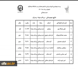 
 در المپیاد فرهنگی ورزشی دانشگاه فرهنگیان؛ دانشجومعلم بوشهری به مدال طلای ماده پرتاب وزنه رسید 7