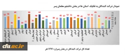اعلام میزان مشارکت و نتایج نهایی بیست و چهارمین المپیاد فرهنگی – ورزشی دانشجو معلمان دختر و پسر دانشگاه فرهنگیان سراسر کشور  3