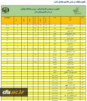 اعلام میزان مشارکت و نتایج نهایی بیست و چهارمین المپیاد فرهنگی – ورزشی دانشجو معلمان دختر و پسر دانشگاه فرهنگیان سراسر کشور  4