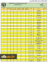 اعلام میزان مشارکت و نتایج نهایی بیست و چهارمین المپیاد فرهنگی – ورزشی دانشجو معلمان دختر و پسر دانشگاه فرهنگیان سراسر کشور  5