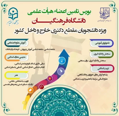 فراخوان بورس تامین اعضای هیات علمی دانشگاه فرهنگیان 3