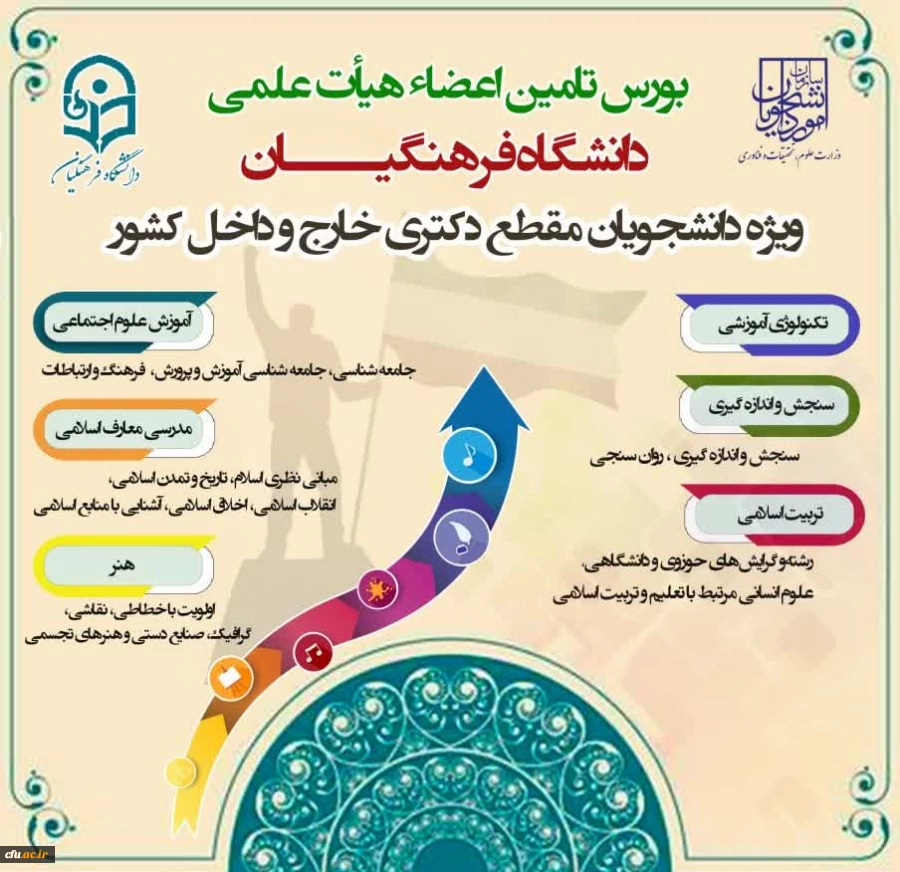 فراخوان بورس تامین اعضای هیات علمی دانشگاه فرهنگیان 3