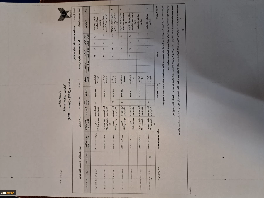 برگزاری دوره توانمندسازی -کارگاهی مدرسان مرجع کارورزی 2 و 4 9