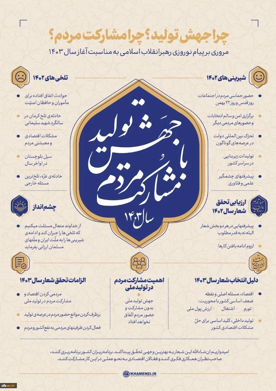 رهبر معظم انقلاب در پیام نوروزی آغاز سال ۱۴۰۳ خورشیدی، شعار این سال را «جهش تولید با مشارکت مردم» قرار دادند. 3