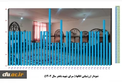 آیین گرامیداشت هفته سراهای دانشجویی دانشگاه فرهنگیان استان آذربایجان شرقی 6