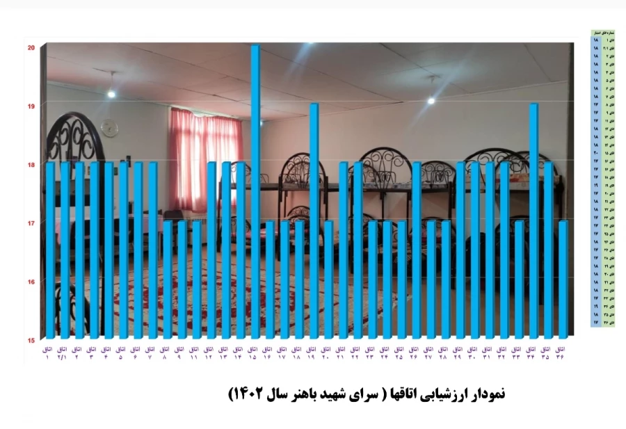 آیین گرامیداشت هفته سراهای دانشجویی دانشگاه فرهنگیان استان آذربایجان شرقی 6