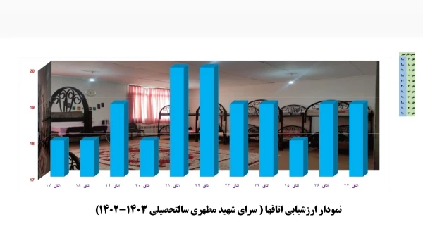 آیین گرامیداشت هفته سراهای دانشجویی دانشگاه فرهنگیان استان آذربایجان شرقی 7