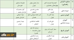 معرفی برگزیدگان یازدهمین دوره جشنواره تخصصی تدریس برتر (ویژه دانشجومعلمان) 2