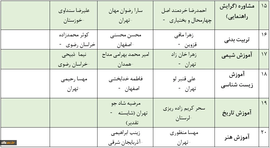 معرفی برگزیدگان یازدهمین دوره جشنواره تخصصی تدریس برتر (ویژه دانشجومعلمان) 2