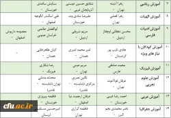 معرفی برگزیدگان یازدهمین دوره جشنواره تخصصی تدریس برتر (ویژه دانشجومعلمان) 4