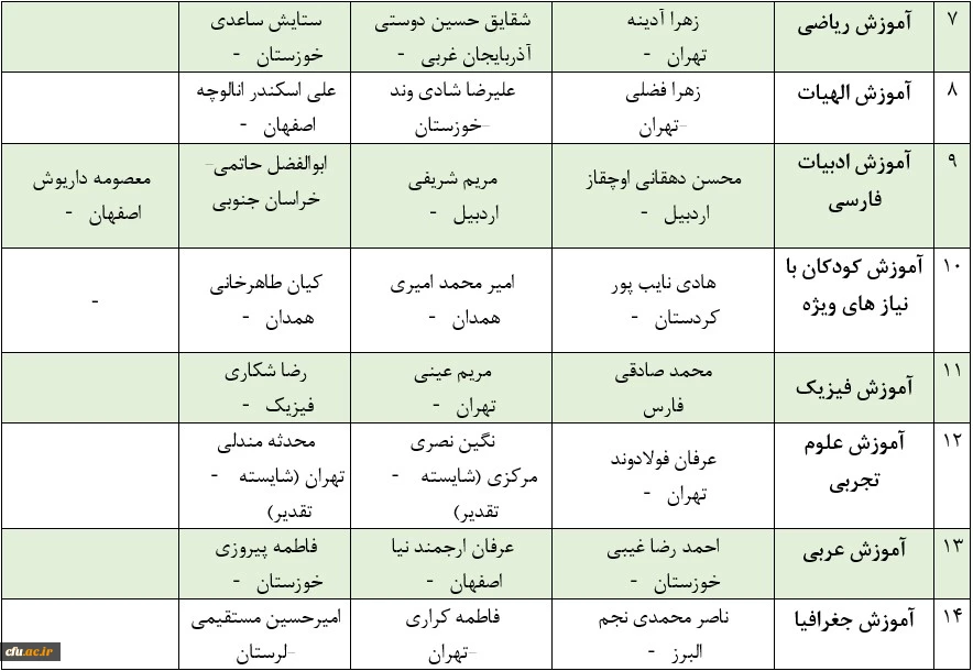 معرفی برگزیدگان یازدهمین دوره جشنواره تخصصی تدریس برتر (ویژه دانشجومعلمان) 4
