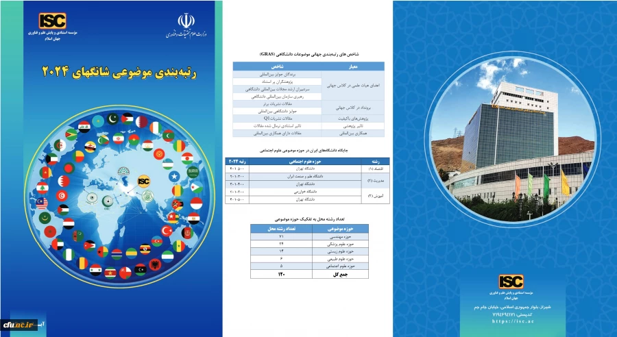 رتبه بندی شانگهای