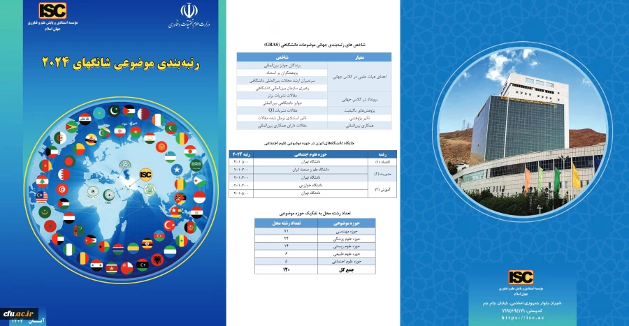 رتبه بندی شانگهای 2