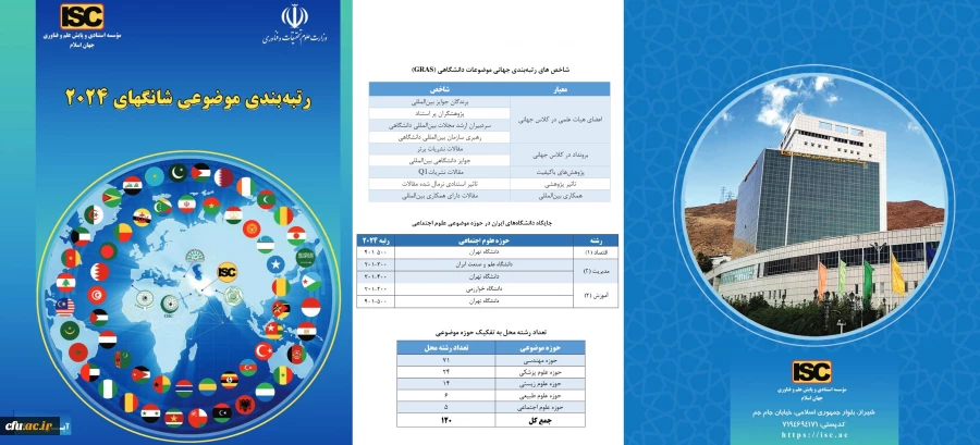 رتبه بندی شانگهای 3