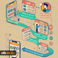 آغاز ثبت نام دوازدهمین جشنواره تخصصی تدریس برتر ویژه دانشجو معلمان دانشگاه فرهنگیان 2