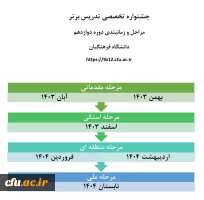 آغاز ثبت نام دوازدهمین جشنواره تخصصی تدریس برتر ویژه دانشجو معلمان دانشگاه فرهنگیان 3