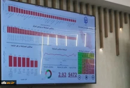 رونمایی از سامانه نظر سنجی مطلوبیت خدمات دانشگاه از منظر دانشجومعلمان در هفدهمین نشست شورای نظارت، ارزیابی و تضمین کیفیت دانشگاه فرهنگیان 2