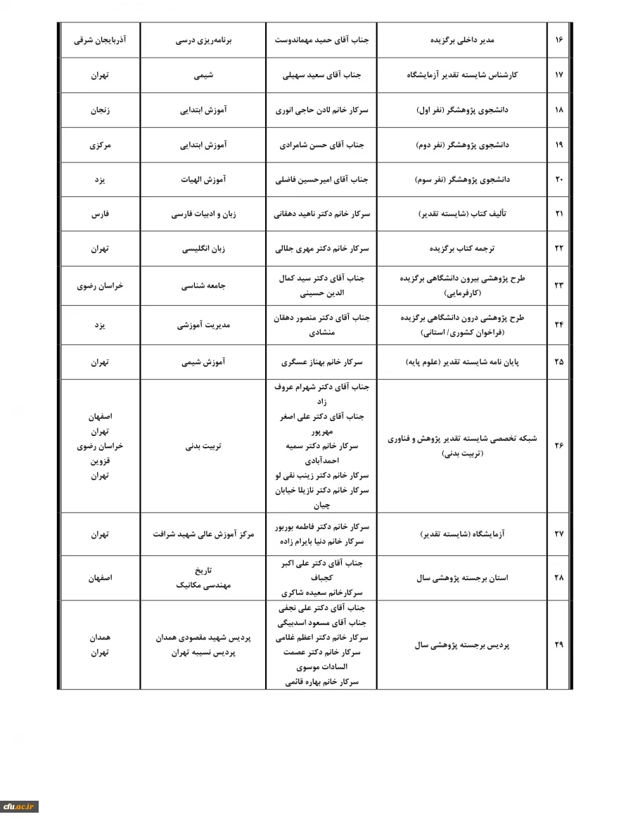 معرفی برگزیدگان سیزدهمین جشنواره پژوهش و فناوری سال 1403 2