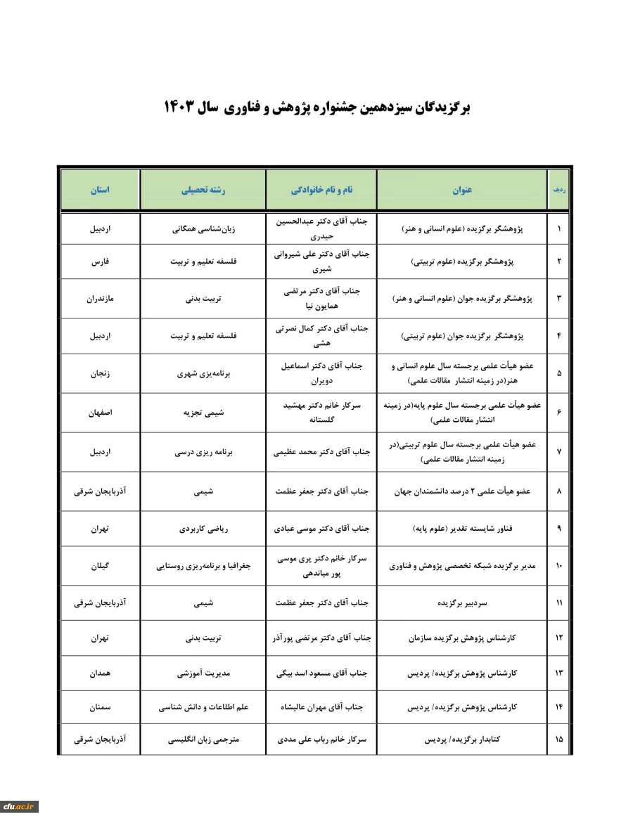 معرفی برگزیدگان سیزدهمین جشنواره پژوهش و فناوری سال 1403 3