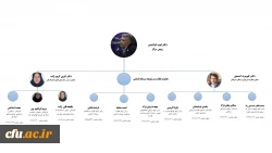 معرفی همکاران مرکز 2