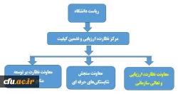 معاونت نظارت، ارزیابی و تعالی سازمانی 2