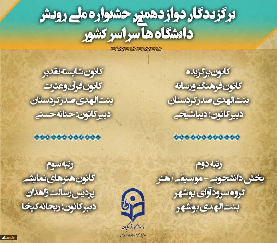 کسب 4 مقام برگزیده و شایسته تقدیر توسط کانون های  دانشجویی دانشگاه فرهنگیان در دوازدهمین جشنواره ملی رویش دانشگاه های سراسر کشور 2