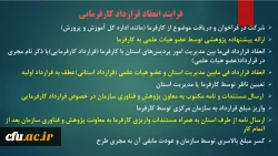 فرآیند طرح پژوهشی کارفرمایی 2