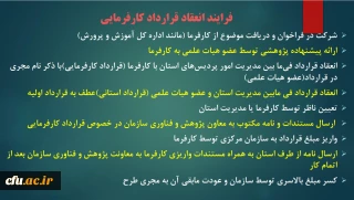 فرآیند طرح پژوهشی کارفرمایی