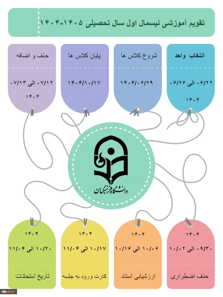 تقویم آموزشی در یک نگاه نیمسال اول سال تحصیلی 1405-1404