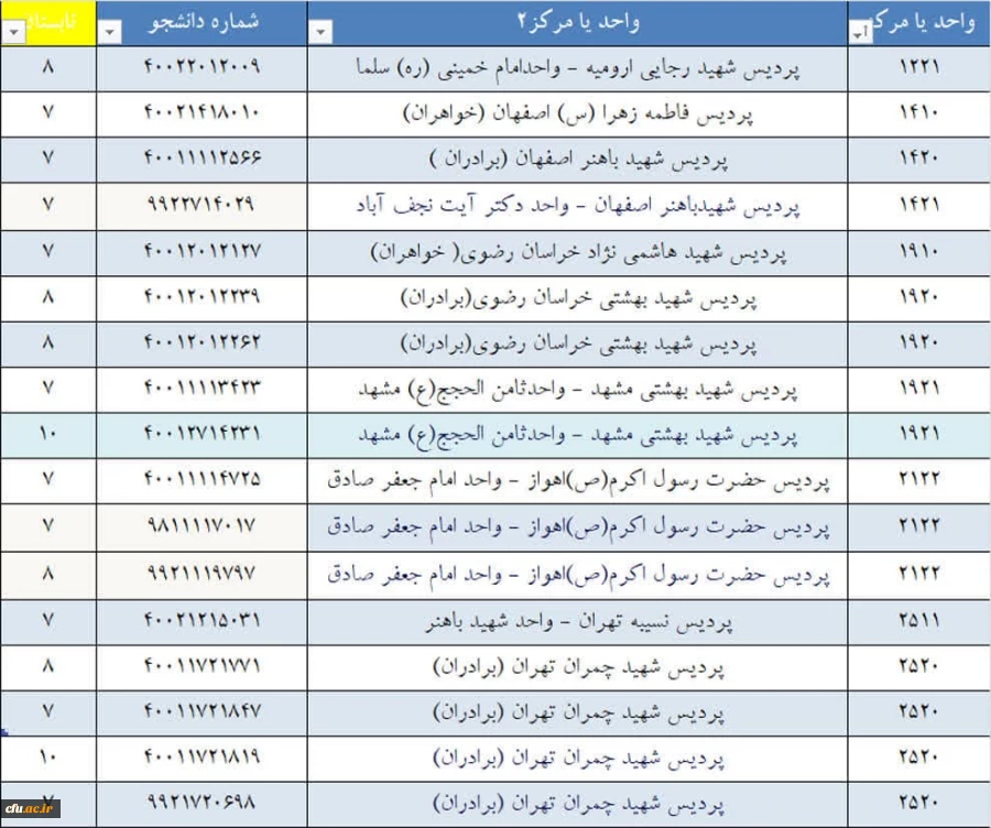 درخصوص خبر منتشر شده ثبت نام استعدادهای برتر در دانشگاه فرهنگیان در سایت ها و کانال های متفرقه 2
